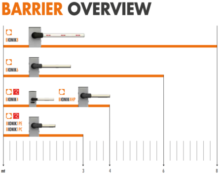 electronic rising arm barrier sizes roger